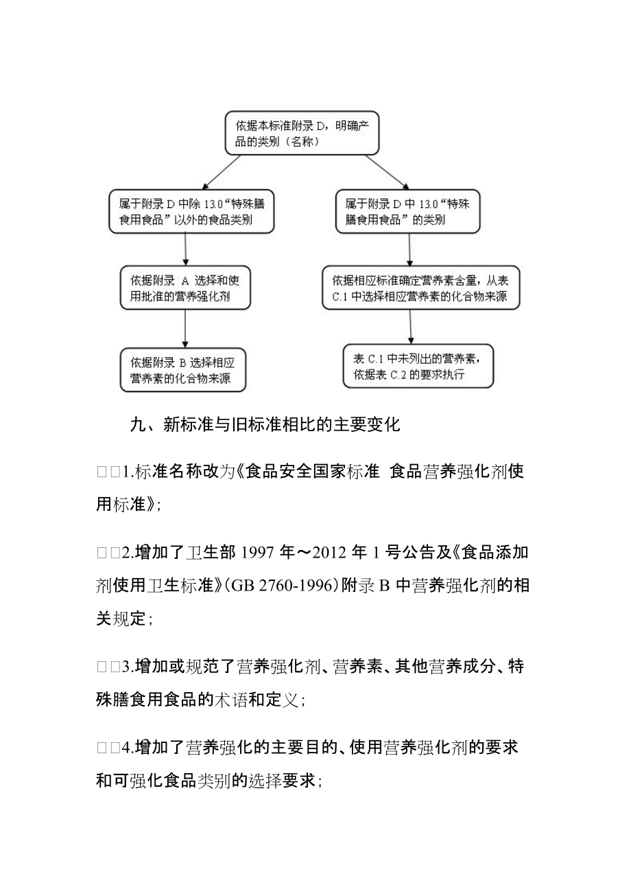 《食品营养强化剂使用标准》（GB14880）解析与应用指南